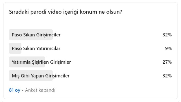 Haftanın Parodi Girişimcilik Konusu Anketi